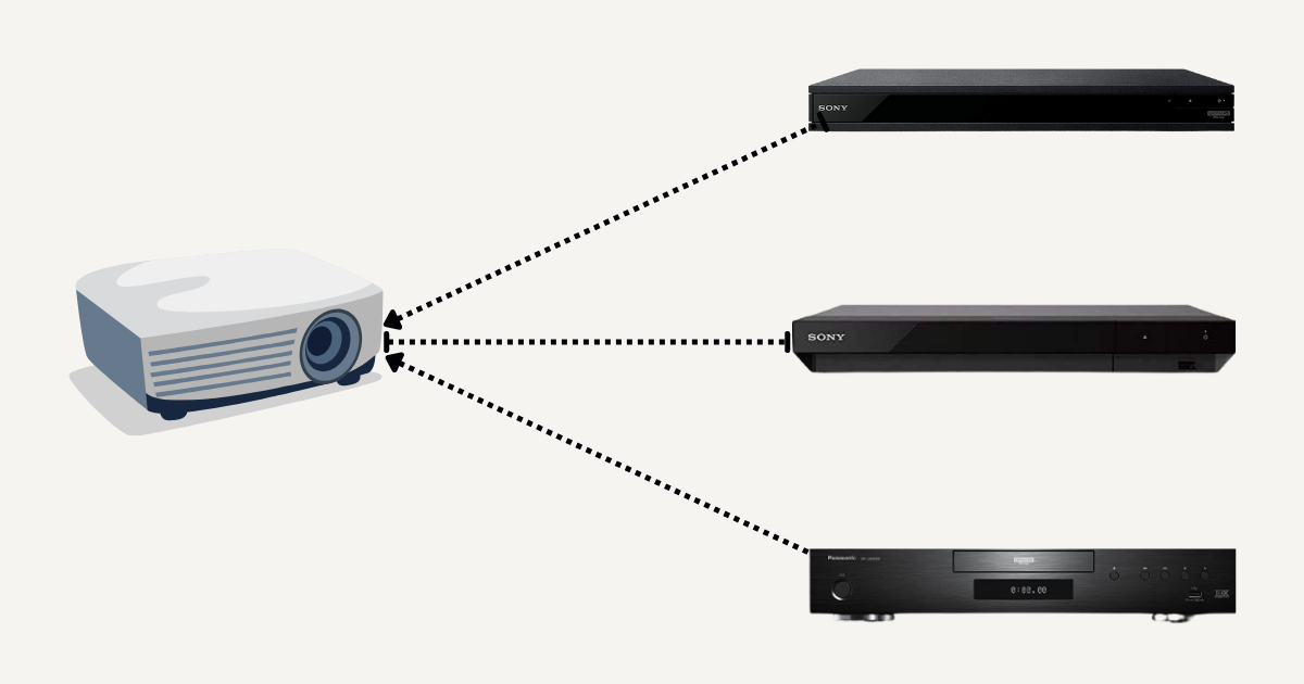 Best Blu Ray Player for Projectors